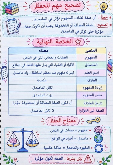 مراجعة فلسفة اولى ثانوي5 مراجعة فلسفة اولى ثانوي5